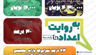 عکس|مهمترین اعداد خبری روز را در عددنمای پارسینه ببینید