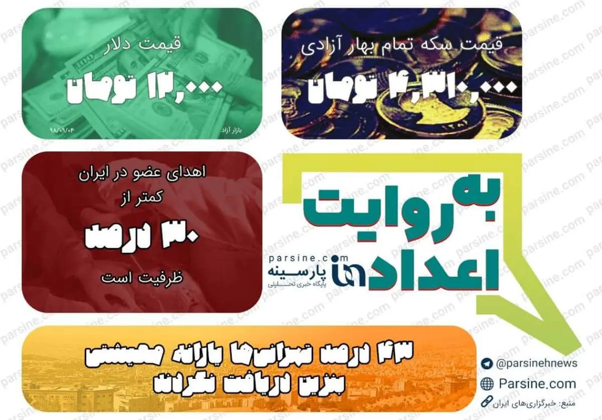 عکس|مهمترین اعداد خبری روز را در عددنمای پارسینه ببینید