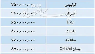 قیمت خودروهای پرفروش داخلی و خارجی در بازار خودرو پنجمین روز آذر