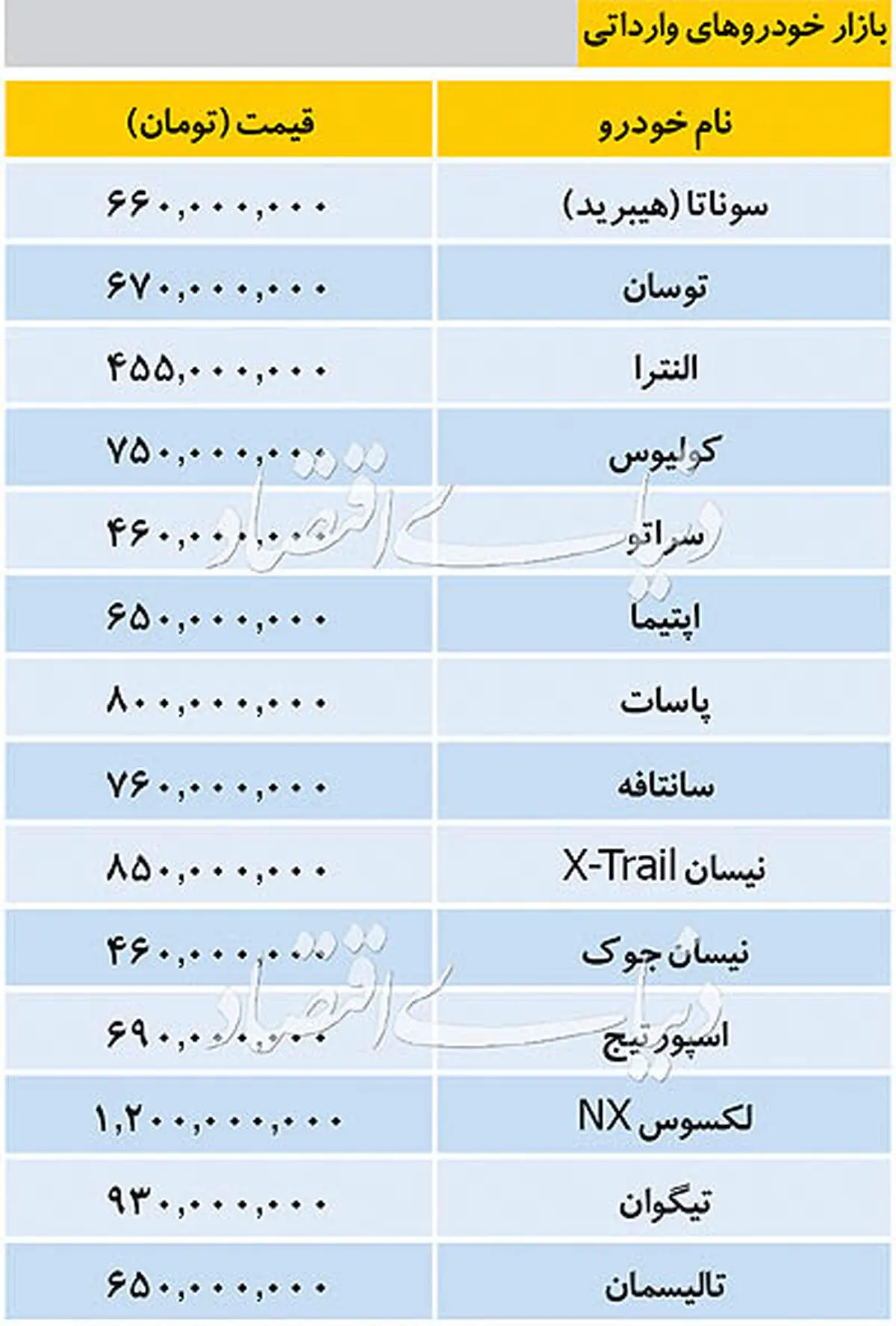 قیمت خودروهای پرفروش داخلی و خارجی در بازار خودرو پنجمین روز آذر