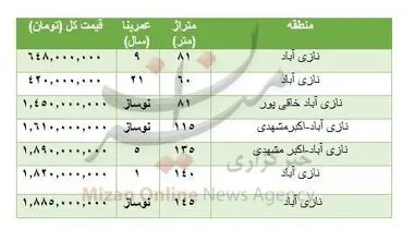 هزینه خرید مسکن در نازی آباد تهران + جدول