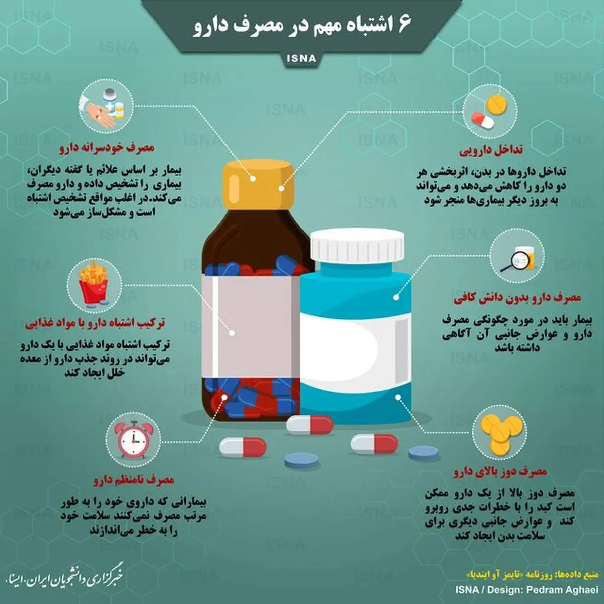 اینفوگرافی|شش اشتباه مهم در مصرف دارو