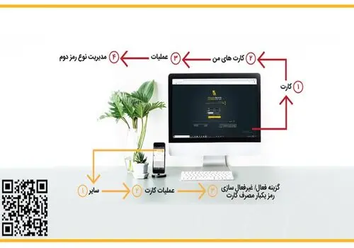 
فرستندگان پیامک‌های جعلی بازداشت شدند
