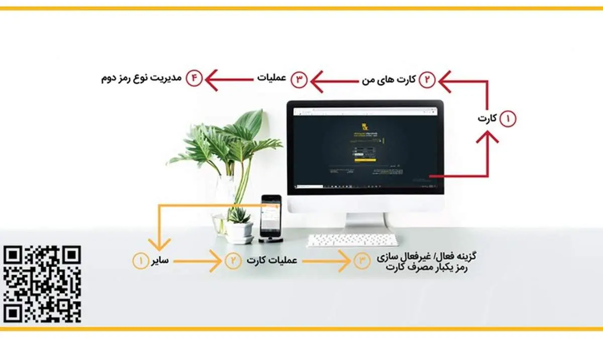 چرا باید در پرداخت های غیرحضوری، از رمز دوم پویا استفاده کرد؟