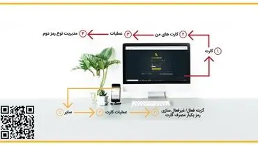 چرا باید در پرداخت های غیرحضوری، از رمز دوم پویا استفاده کرد؟