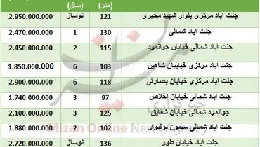 خرید واحد مسکونی در جنت آباد چقدر تمام می‌شود؟