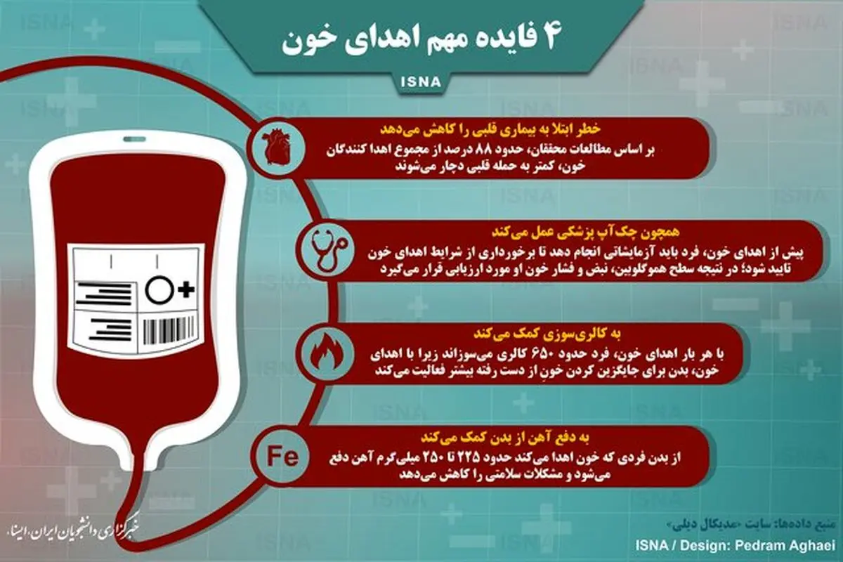 اینفوگرافیک|چهار فایده مهم اهدای خون