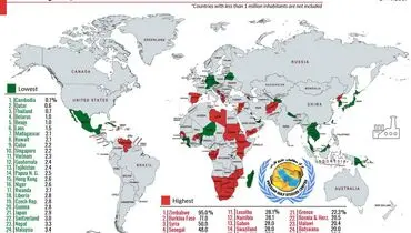 بیشترین و کمترین میزان بیکاری متعلق به کدام کشورهاست؟