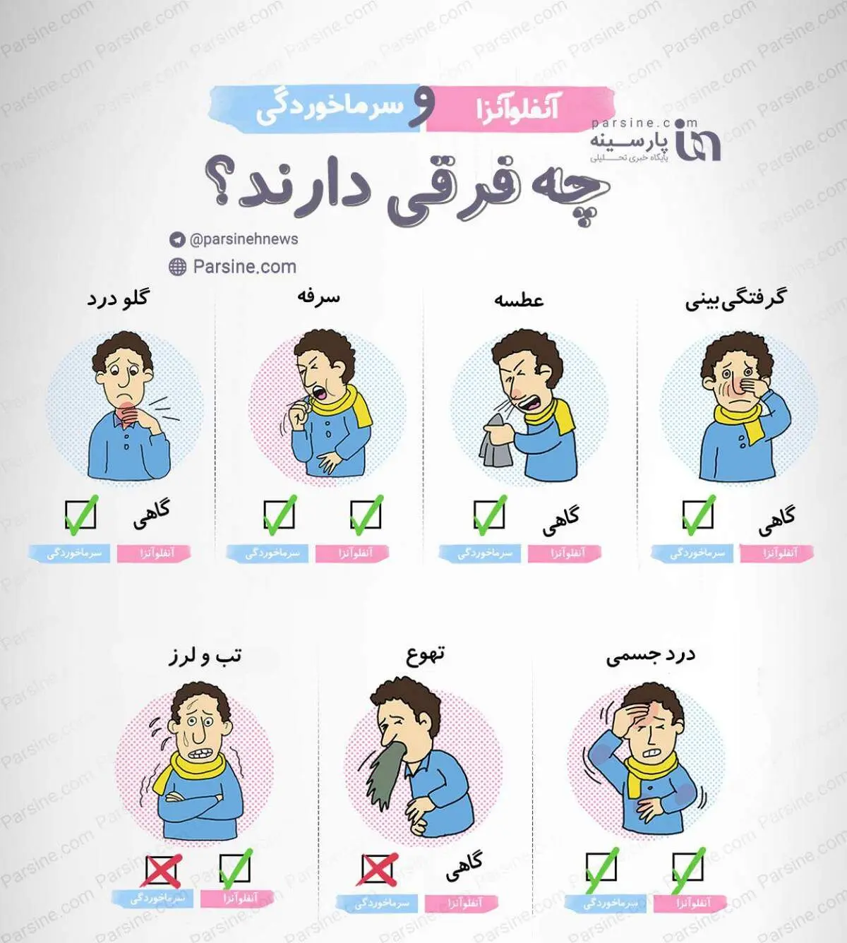 عکس| آنفولانزا و سرماخوردگی چه فرقی با هم دارند؟