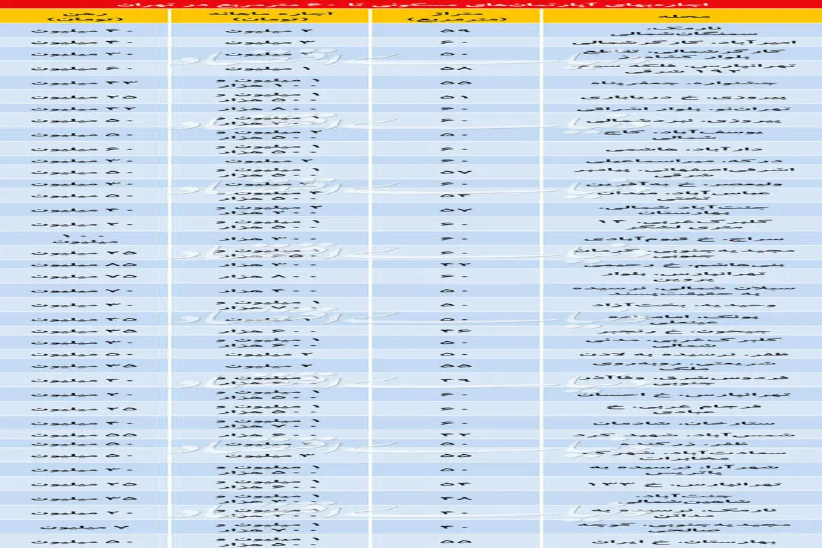 جدول/قیمت اجاره آپارتمان‌های زیر ۶۰ متر در تهران
