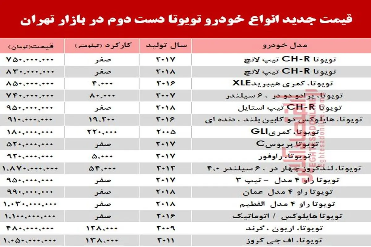 قیمت خودرو تویوتا در بازار تهران +جدول