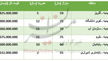 برای خرید آپارتمان در منطقه حکیمیه چقدر باید پرداخت کرد؟