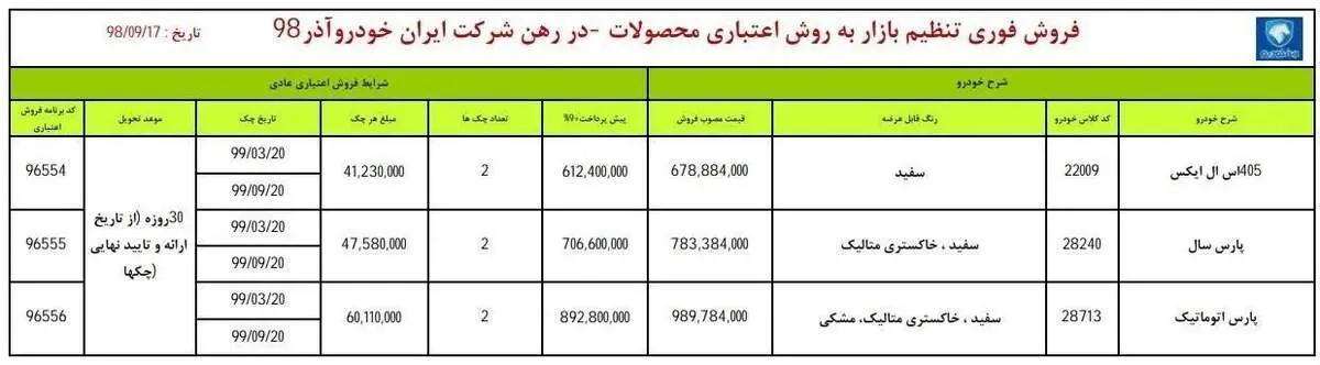 یکشنبه ؛ آغاز فروش اقساطی پژو پارس و ۴۰۵