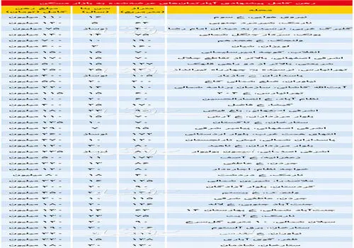 با ۴۰۰ میلیون کجای تهران رهن کنیم؟