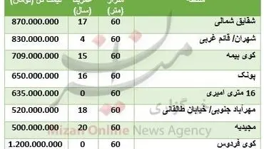 قیمت آپارتمان‌های ۶۰ متری در تهران +جدول