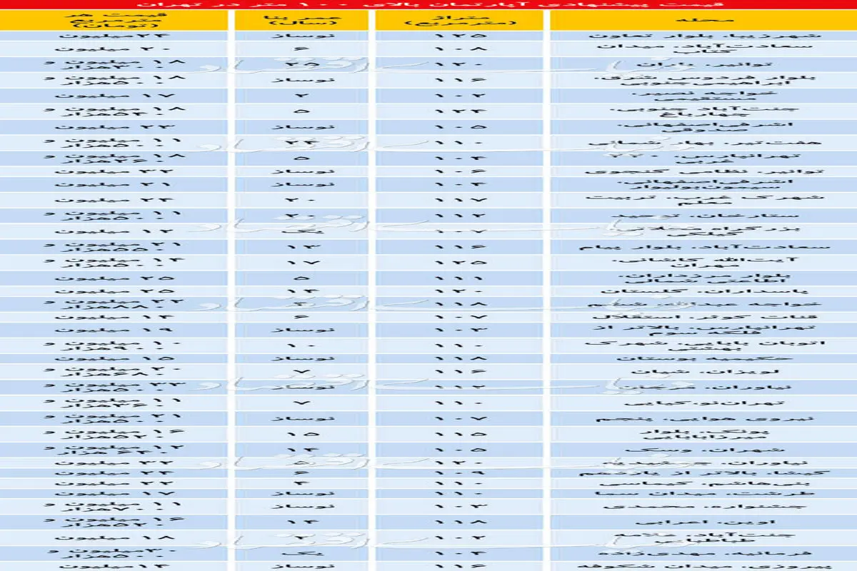 قیمت پیشنهادی آپارتمان‌های ۱۰۰ متر به بالا در تهران +جدول