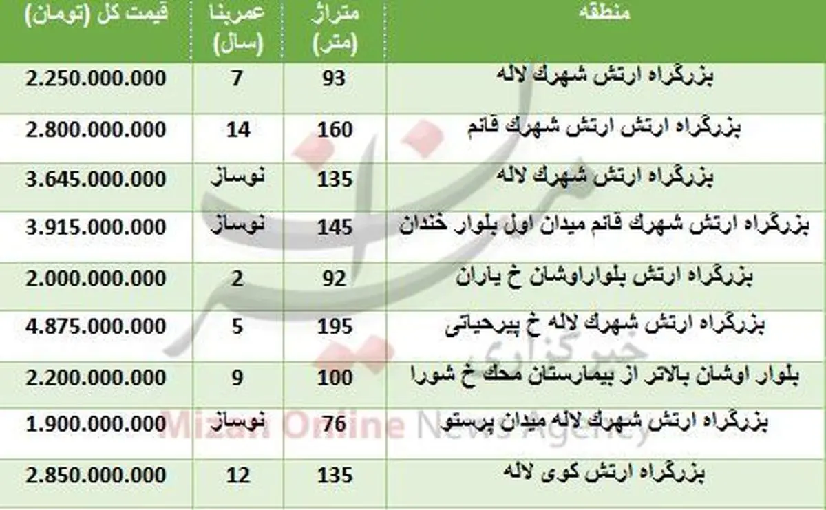 برای خرید خانه در بزرگراه ارتش چقدر باید هزینه کرد؟