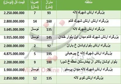 قاب خاص از حمله به بزرگراه ارتش تهران، بامداد پنجشنبه