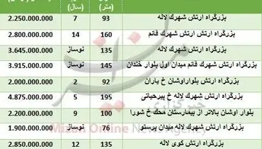 برای خرید خانه در بزرگراه ارتش چقدر باید هزینه کرد؟