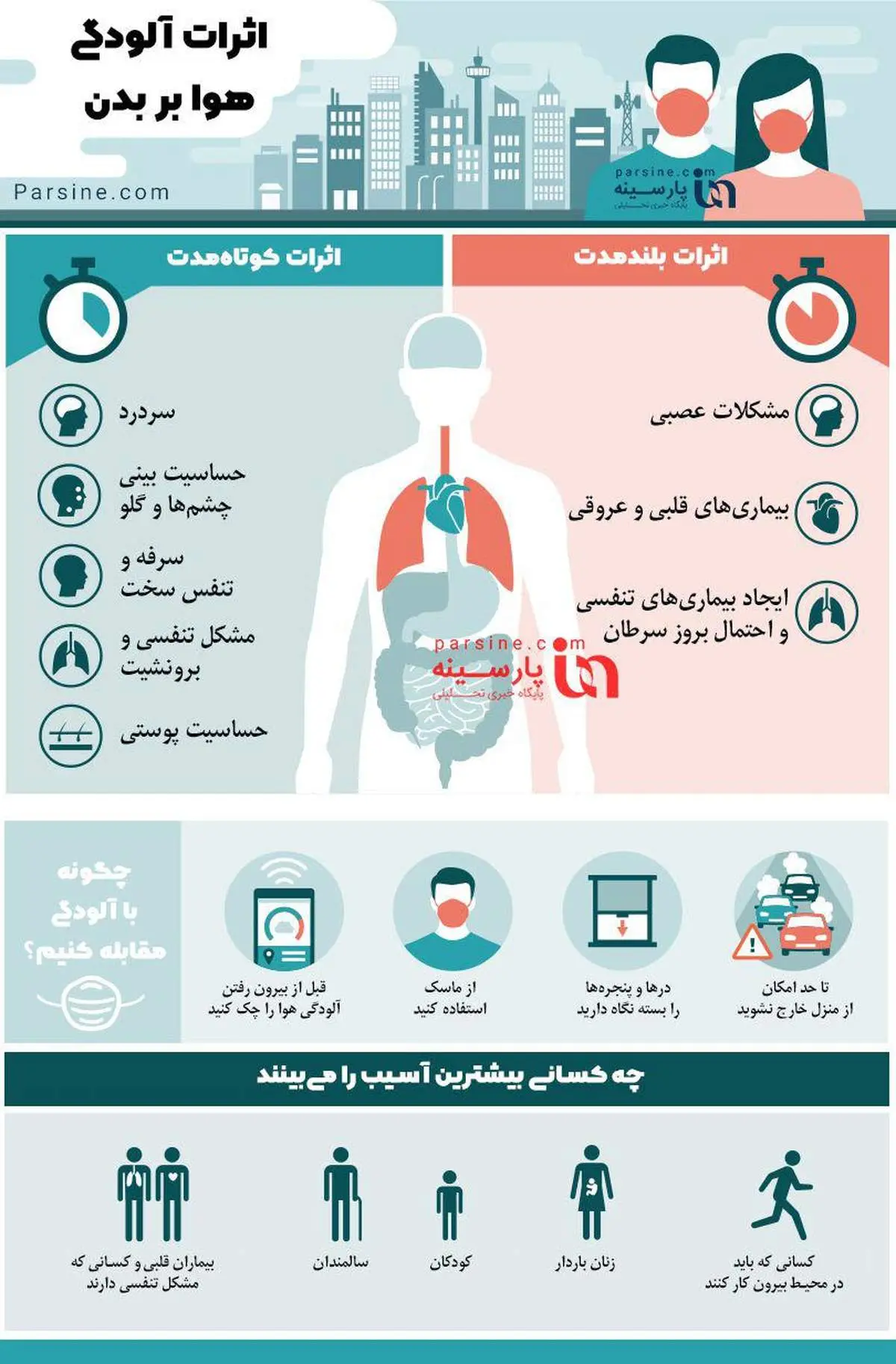 عکس/ اثرات آلودگی هوا بر بدن