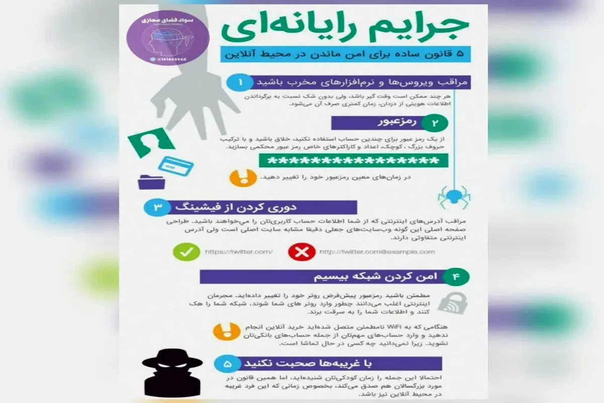 اینفوگرافی|پنج قانون ساده برای امن ماندن در محیط انلاین