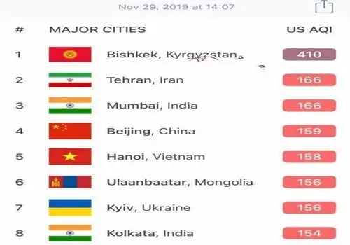 هشدار برای پایتخت و ۶ کلانشهر دیگر؛ آلودگی هوا تا پایان هفته