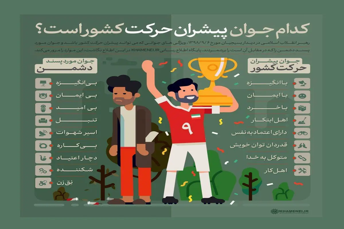 اینفوگرافی/کدام جوان پیشران حرکت کشور است؟