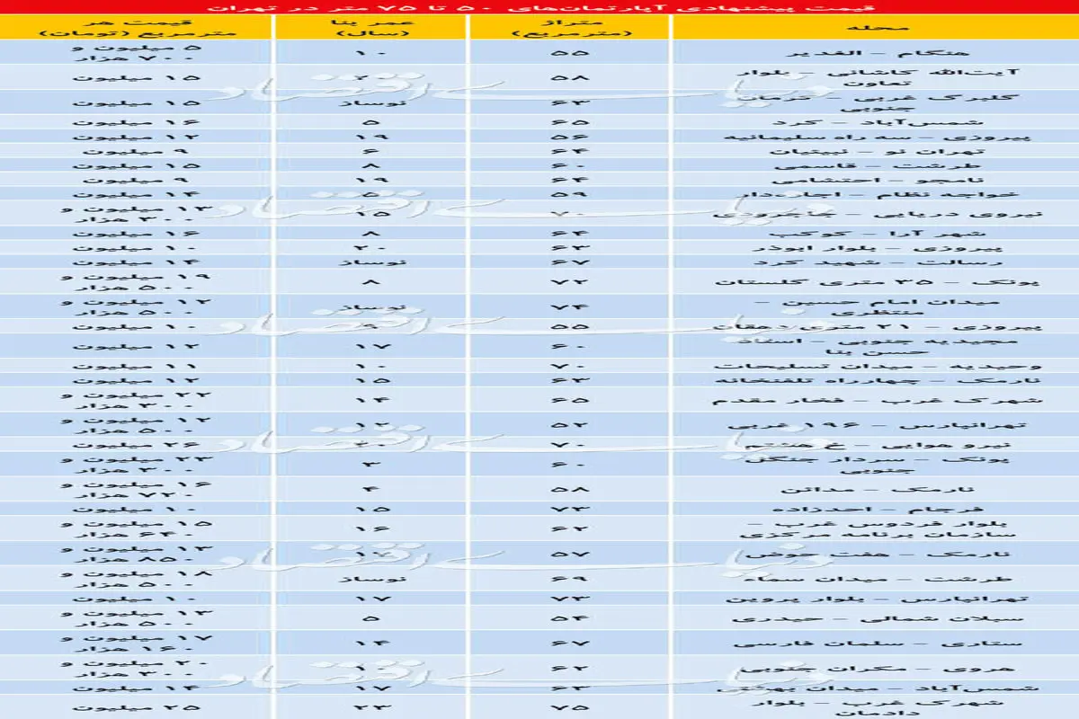 قیمت آپارتمان های ۵۰ تا ۷۰ متر در تهران + جدول
