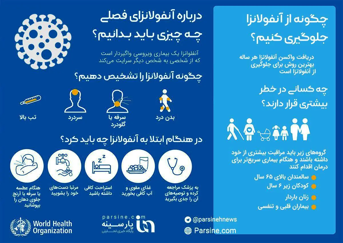 اینفوگرافی/درباره آنفولانزای فصلی چه چیزی باید بدانیم؟