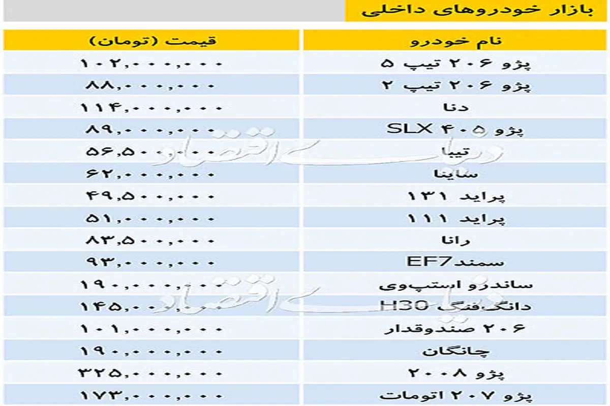 قیمت خودروی داخلی/ساندرو استپ وی ۱۹۰ میلیون تومان شد