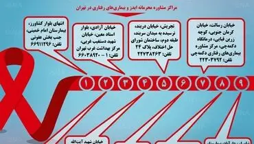 چطور به مراکز مشاوره محرمانه ایدز مراجعه کنیم؟+اینفوگرافی