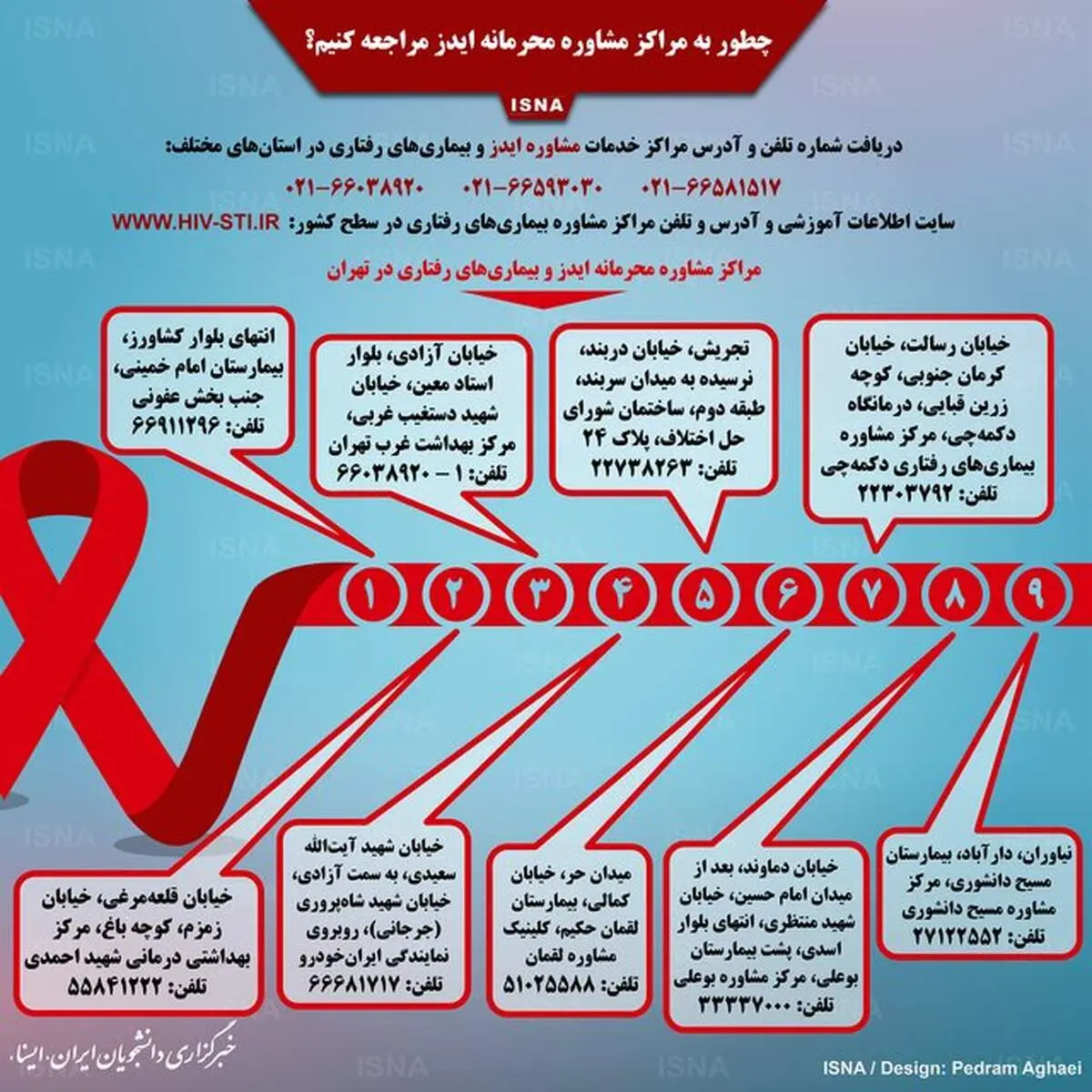 چطور به مراکز مشاوره محرمانه ایدز مراجعه کنیم؟+اینفوگرافی