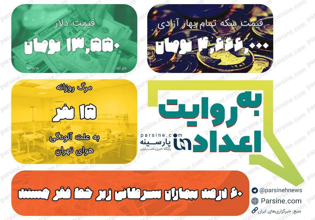 عکس| مهمترین اعداد خبری روز را در عددنمای پارسینه ببینید
