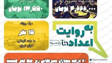 عکس| مهمترین اعداد خبری روز را در عددنمای پارسینه ببینید