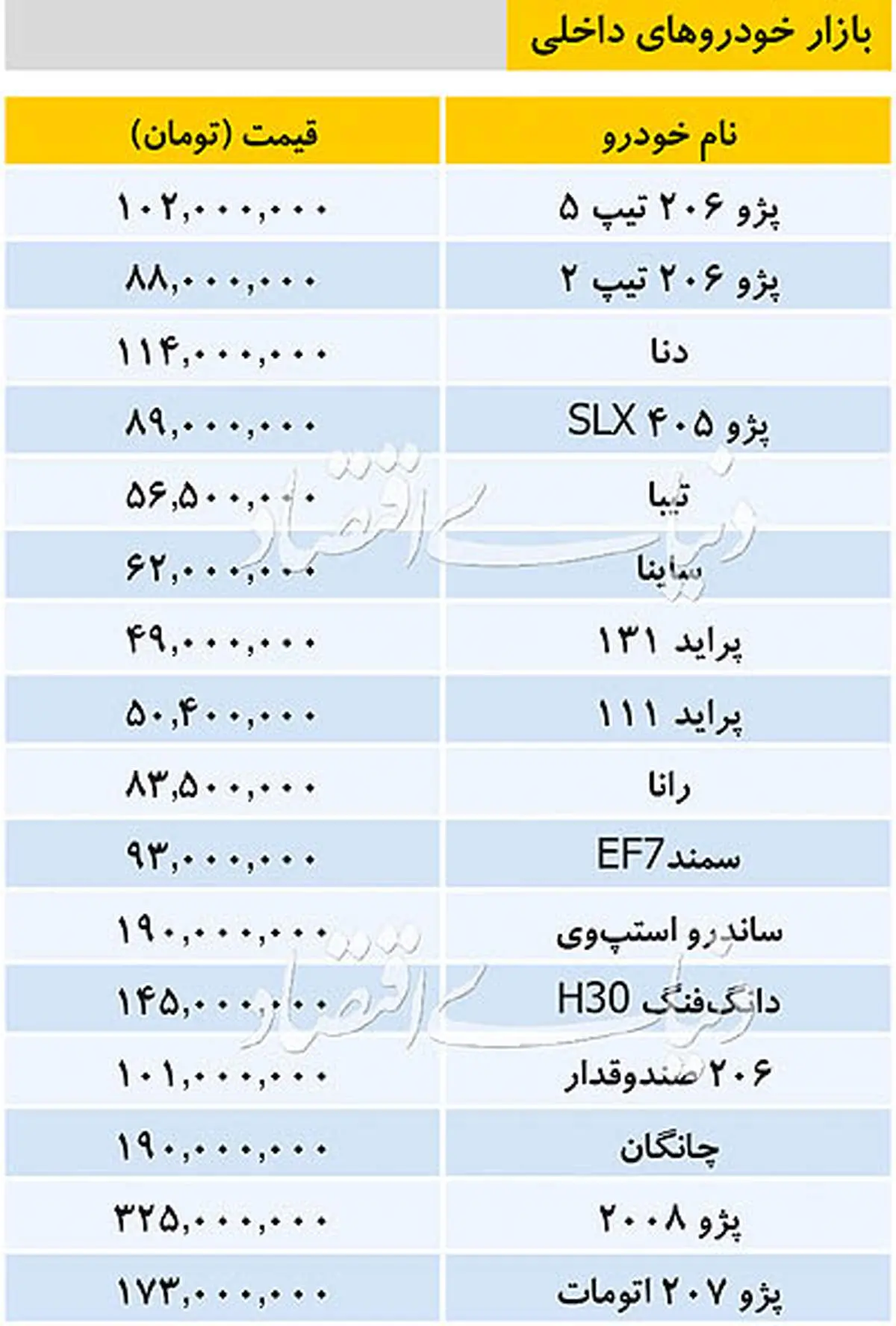آخرین قیمت خودرو‌های داخلی ۲۰ آذرماه/قیمت ساینا ۶۲ میلیون تومان