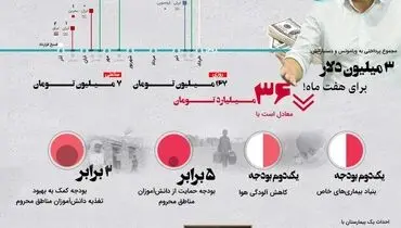 ببینید | با ۳ میلیون دلار قرارداد ویلموتس چه کار‌هایی می‌شد کرد؟