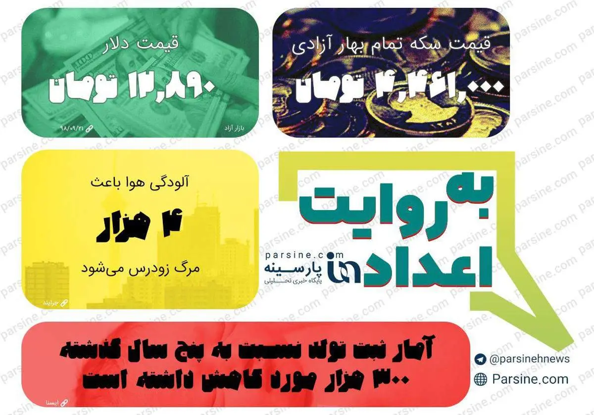 عکس/ مهمترین اعداد خبری روز را در عددنمای پارسینه ببینید