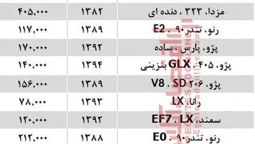 با ۶۰ میلیون چه خودرویی می‌توان خرید؟ +جدول