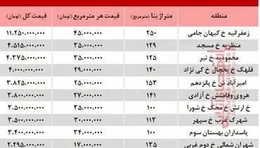 قیمت آپارتمان‌های ۵ ساله در شهر تهران +جدول