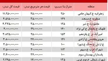 قیمت آپارتمان‌های ۵ ساله در شهر تهران +جدول