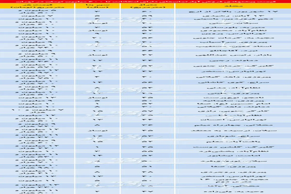 جدول/قیمت آپارتمان دارای امکانات تا ۶۰۰ میلیون تومان در تهران
