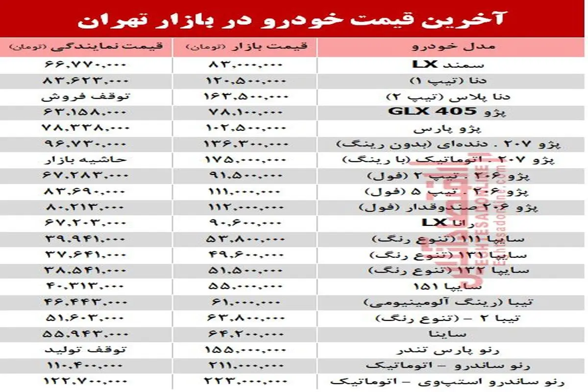 آخرین قیمت خودرو بعد از افزایش نرخ بنزین +جدول