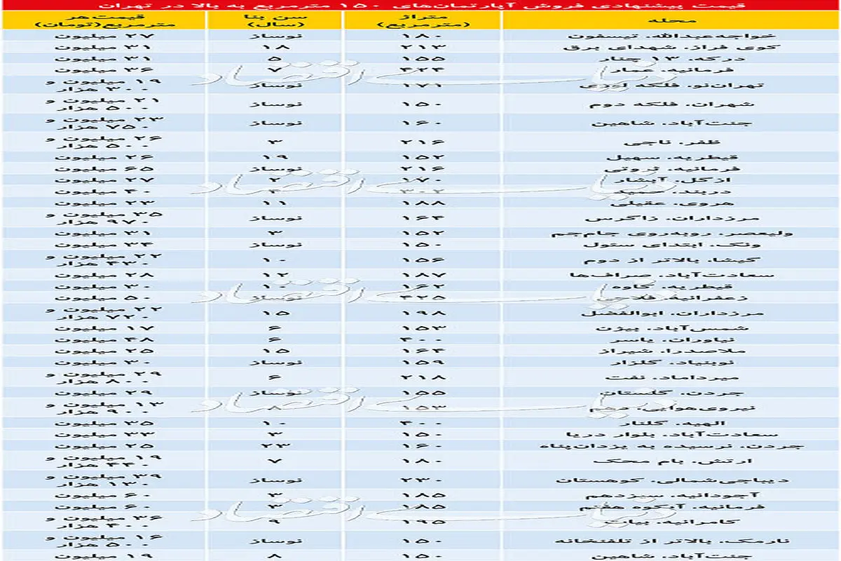 قیمت فروش آپارتمان‌های بالای ۱۵۰متر در تهران+جدول