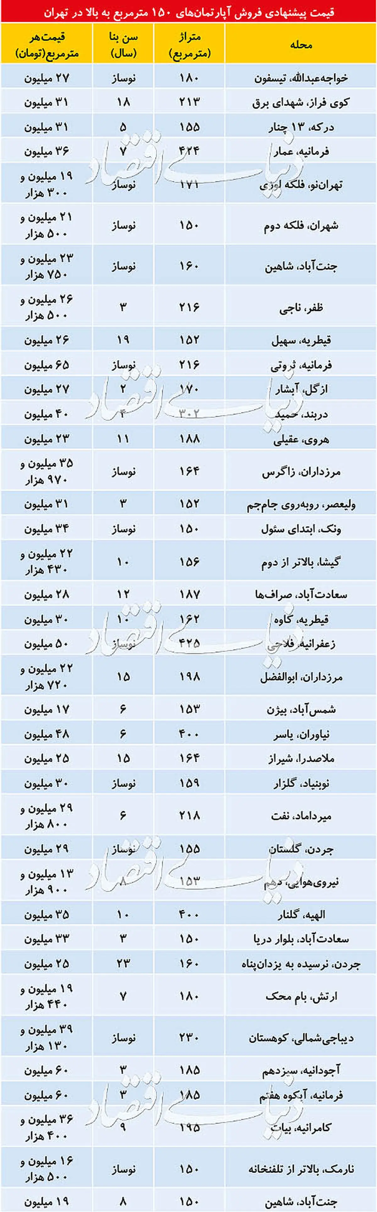 قیمت فروش آپارتمان‌های بالای ۱۵۰متر در تهران+جدول