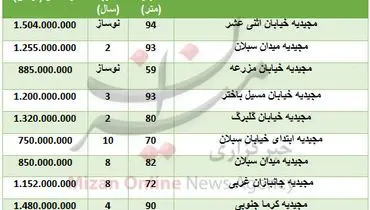 جدول/ قیمت خرید واحد مسکونی در منطقه مجیدیه
