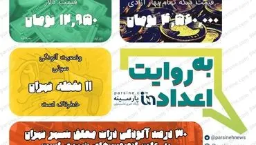 عکس/ مهمترین اعداد خبری روز را در عددنمای پارسینه ببینید