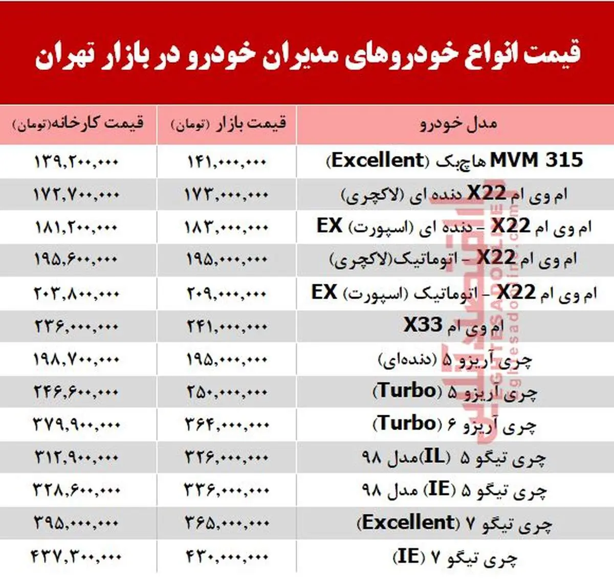 قیمت انواع خودروهای مدیران خودرو در بازار +جدول