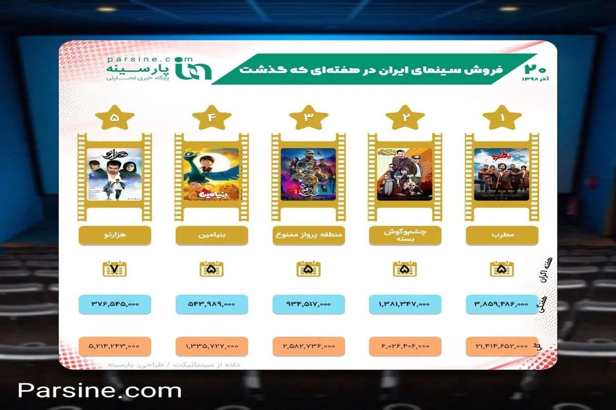 عکس| فروش سینمای ایران در هفته ای که گذشت