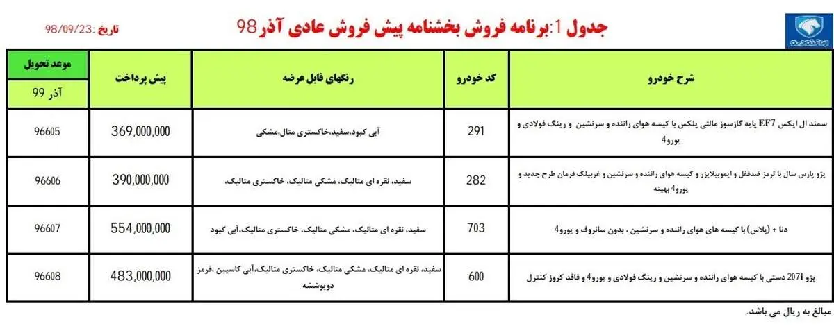 آغاز پیش‌فروش ۴ محصول ایران خودرو از فردا/ تحویل آذر ۹۹+ جدول