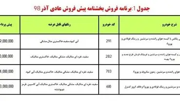 آغاز پیش‌فروش ۴ محصول ایران خودرو از فردا/ تحویل آذر ۹۹+ جدول